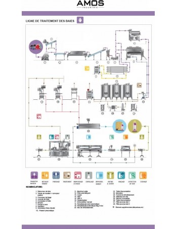 Transformation des baies